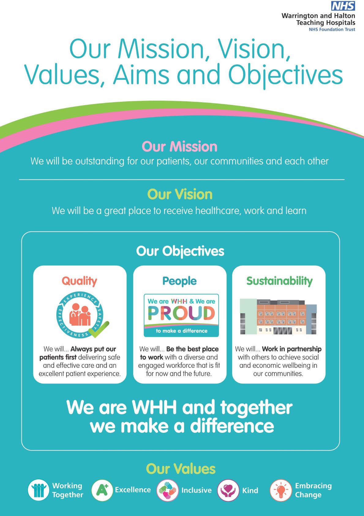 WHH Visions and Values Poster - High res.jpg
