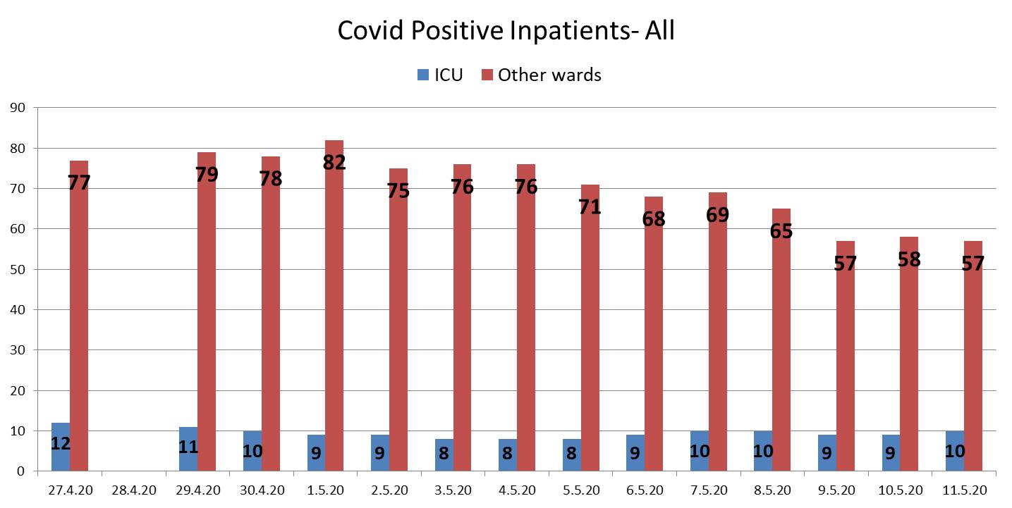 Covid Positive Patients - All - at noon 11.5.20.jpg